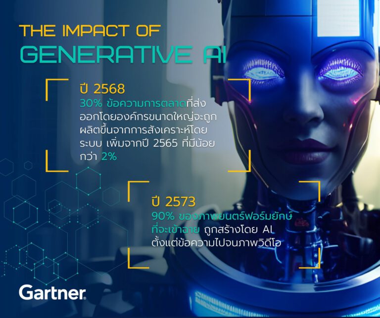 PR: อนาคตการใช้ Generative AI ในภาคองค์กร