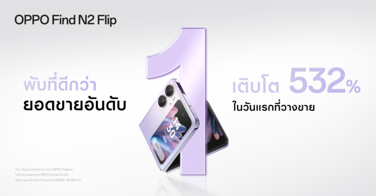 OPPO Find N2 Flip กวาดยอดขายอันดับ 1 ตั้งแต่วันแรกที่เริ่มวางจำหน่าย! สะเทือนวงการสมาร์ตโฟนจอพับ