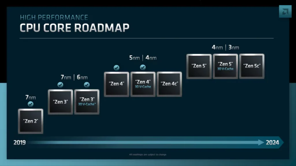 amd zen 5 roadmap