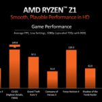 AMD-RYZEN-Z1-SERIES-3