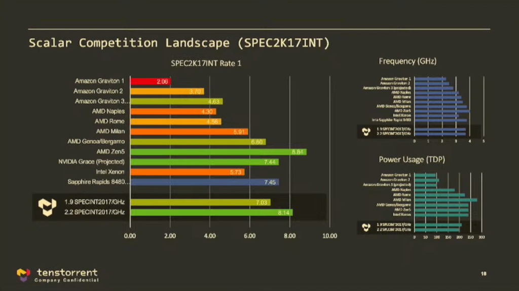 amd zen 5 performance