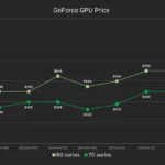 NVIDIA-GeForce-RTX-4070-Graphics-Card-Price-Performance-_2-1456×819.png