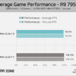 AMD-Ryzen-7000-CPU-Performance-on-AM5-With-DDR5-6200-DDR5-7400-Memory-_1