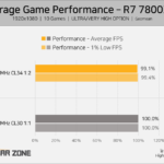 AMD-Ryzen-7000-CPU-Performance-on-AM5-With-DDR5-6200-DDR5-7400-Memory-_2