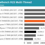 ASUS-SCAR-17-RYZEN-7945HX3D-ANAND