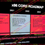 AMD-ZEN5-ZEN6-ARCHITECTURES