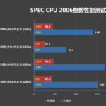 Loongson-3A6000-CPU-Review-Intel-10th-Gen-AMD-Zen-2-Core-Performance-Strong-IPC-Lead-_5