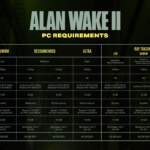 alan-wake-2-pc-requirements-1697834739853