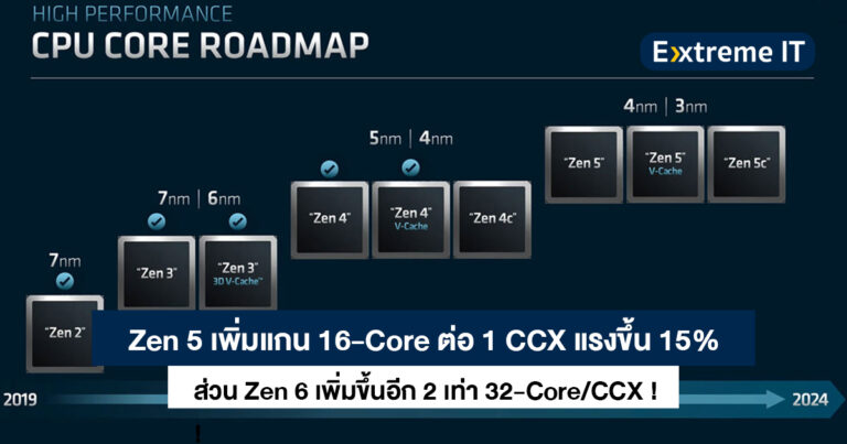 อัปเดตข้อมูล ! AMD Zen 5 เพิ่มแกน 16-Core/CCX ส่วน Zen 6 อัปอีก 2 เท่า 32-Core/CCX