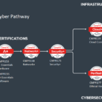 CompTIA Pathway Graphic-SAC-CMPR2