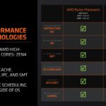 AMD-RYZEN-7040U-Zen4c-SMALL-PHOENIX-4