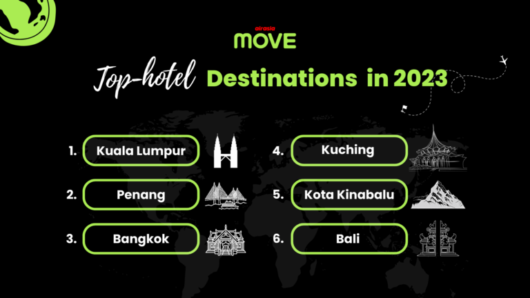 PR: airasia MOVE เปิดอินไซด์เทรนด์ธุรกิจโรงแรมปี 2023  ไทย อินโดนีเซีย มาเลเซีย  เป็นท็อปเดสติเนชั่นนักท่องเที่ยวเลือกเข้าพักมากที่สุด