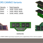 JEDEC-CAMM2-LPDDR6-DDR6-Memory-For-Desktop-PCs-_3-1456×819