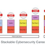 comptia-cyber-security-pathway