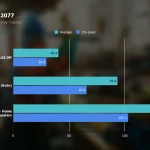 rtx-4090-cyberpunk-dlss