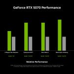 nvidia-geforce-rtx-5070-performance-chart-scaled