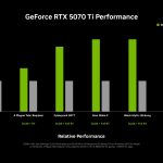 nvidia-geforce-rtx-5070-ti-performance-chart-scaled