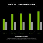 nvidia-geforce-rtx-5080-performance-chart-scaled
