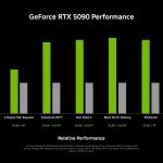 nvidia-geforce-rtx-5090-performance-chart-scaled