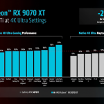 AMD-Radeon-RX-9070-XT-vs-NVIDIA-GeForce-RTX-5070-Ti-_1
